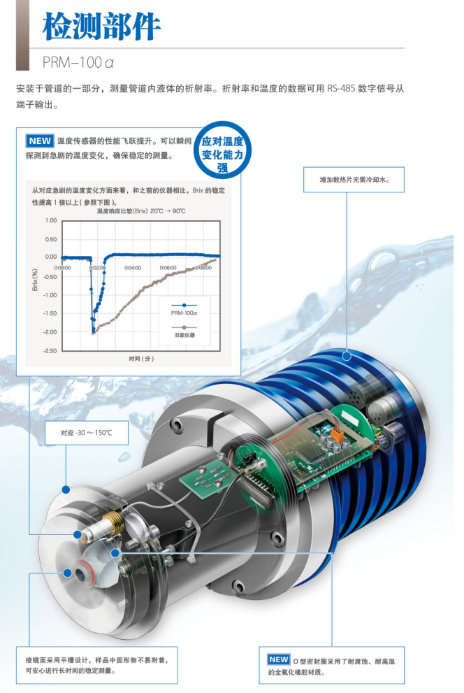 ATAGO愛拓PRM-100a檢測部件.png