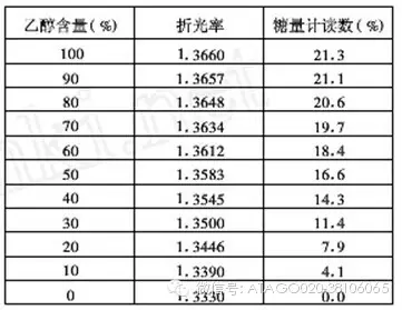 ATAGO（爱拓）全自动台式折光仪乙醇折光率.JPG