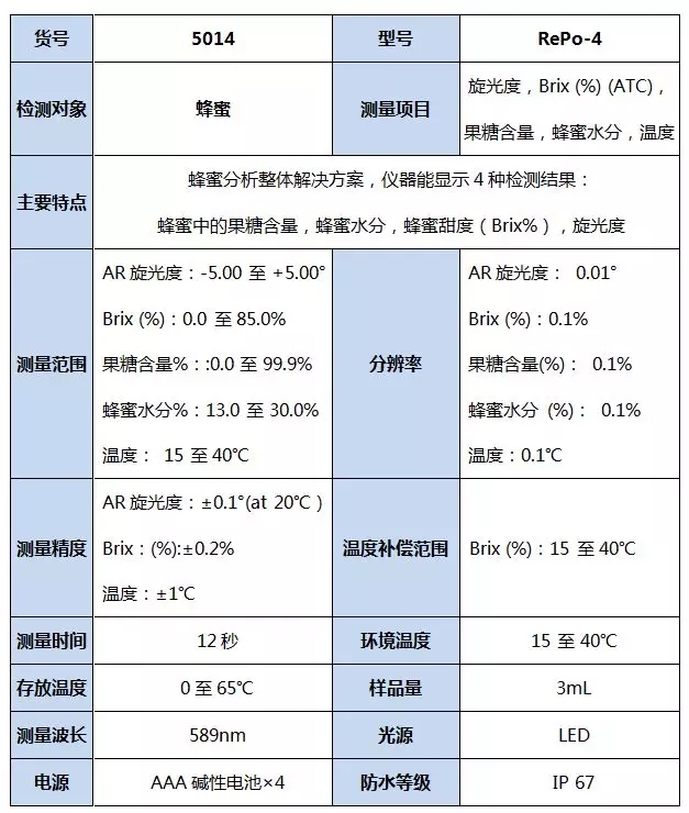 ATAGO（爱拓）蜂蜜折光旋光仪参数.webp.jpg