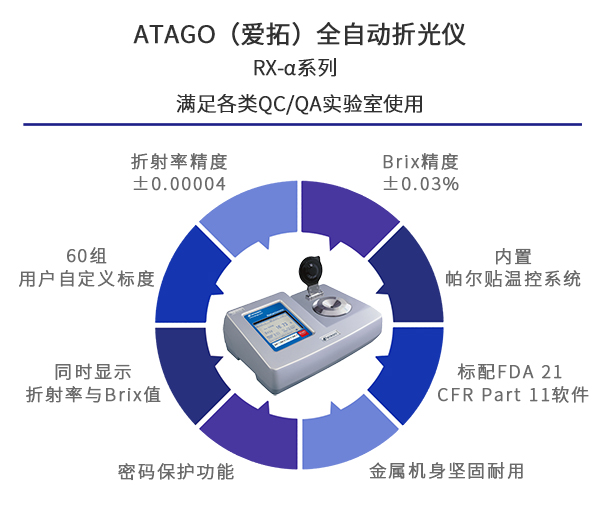 ATAGO（爱拓）全自动折光仪RX-α系列（特点）.jpg