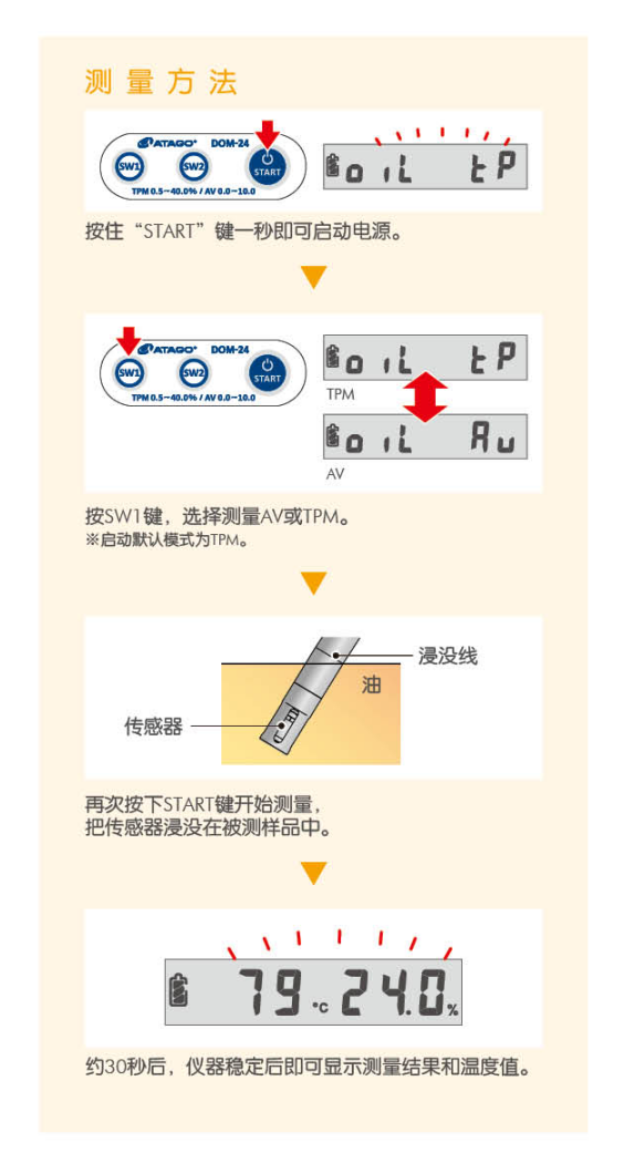 ATAGO（爱拓）煎炸油测定仪 DOM-24 操作方法.png