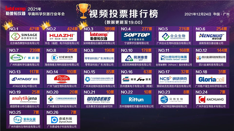 ATAGO爱拓出席2021华南科学仪器行业年会 (8).JPG