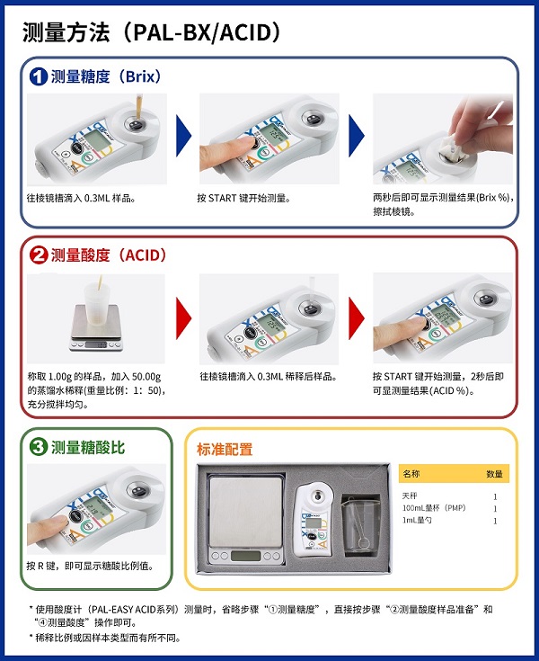 (小图）ATAGO爱拓糖酸度计测量方法（2023-04）.jpg