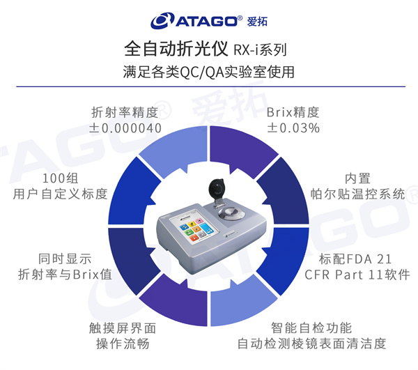 （水印）ATAGO爱拓全自动折光仪RX-i系列（插图）（600-531）.jpg